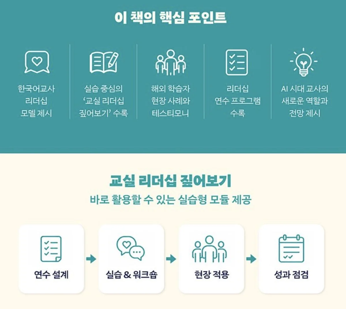교실 리더십을 혁신하는 저서 핵심 포인트 한국어교사 리더십의 구체적 모델 제시