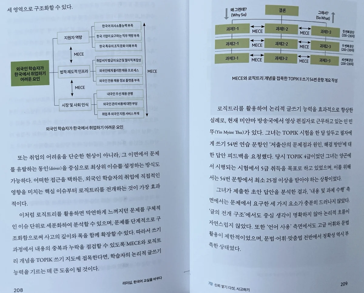 리더십, 한국어 교실을 바꾸다 교재 속 외국인 학습자의 한국 취업 어려움 요인 분석 MECE 로직트리 내지 컷