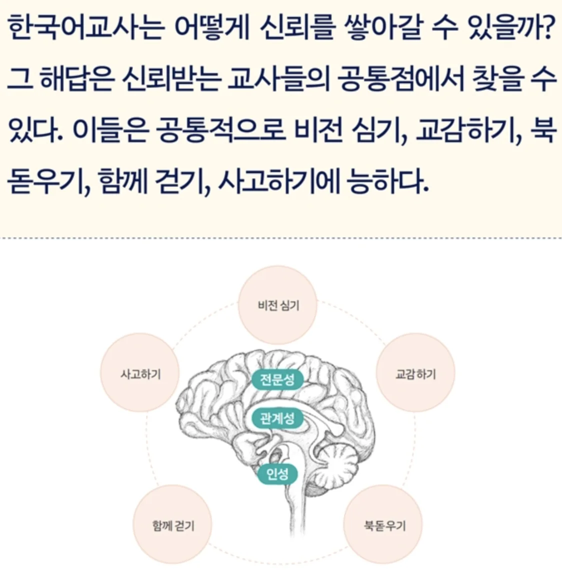 한국어교사가 교실 안에서 신뢰를 쌓아가는 5대 방법 다이어그램