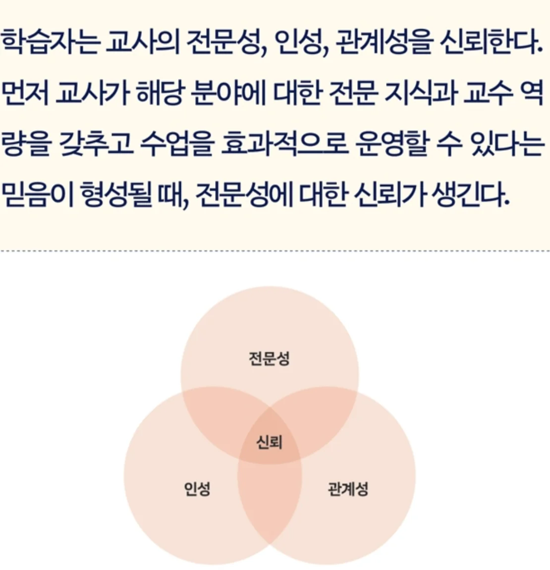 학습자가 신뢰하는 교사의 3대 기둥 전문성 인성 관계성 신뢰 벤다이어그램