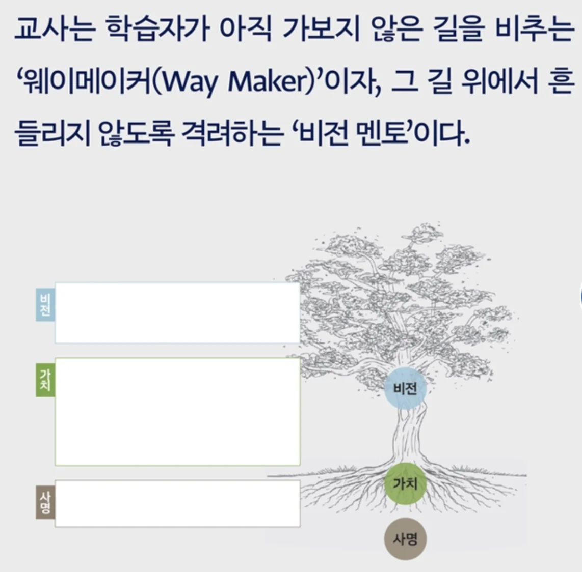 교사는 학습자의 길을 밝히는 웨이메이커이자 비전 멘토 비전 가치 사명 나무 모델 다이어그램