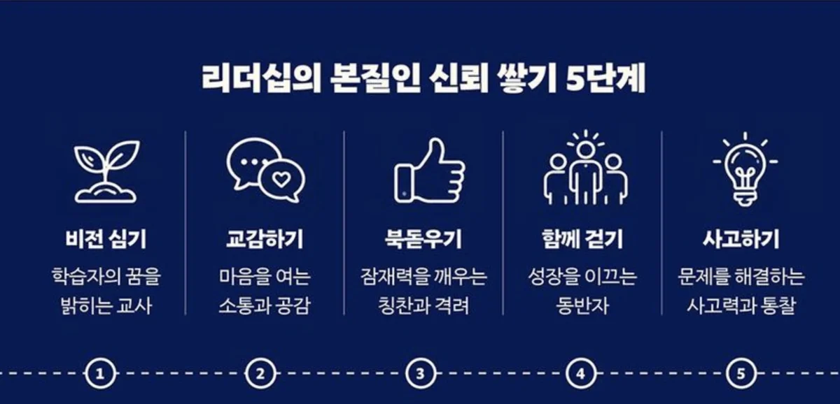 비전 심기를 통해 학습자의 꿈과 미래를 밝혀주는 한국어 교사의 진정성 있는 교육 리더십
